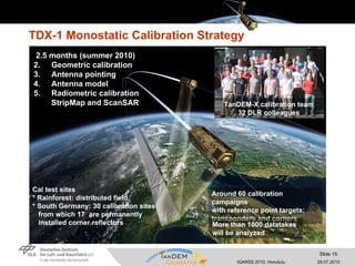 TDX-1 Monostatic Calibration Strategy 2.5 months (summer 2010) Geometric calibration Antenna pointing Antenna model Radiometric calibration StripMap and ScanSAR Cal test sites * Rainforest: distributed field * South Germany: 30 calibration sites   from which 17  are permanently    installed corner reflectors TanDEM-X calibration team 32 DLR colleagues Around 60 calibration campaigns with reference point targets: transponders and corners More than 1000 datatakes will be analyzed 