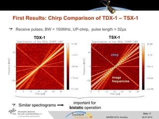 First Results: Chirp Comparison of TDX-1 – TSX-1 Receive pulses, BW = 150MHz, UP-chirp,  pulse length = 32µs Similar spectrograms image frequencies chirp TSX-1 TDX-1 important for bistatic  operation 