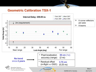 Geometric Calibration TSX-1 6 corner reflectors per pass 8 beams Near range  Far range - Azimuth shift - Instrument delay - Tropospheric effects Time annotation of source packets Range delay Connection between SAR data and geographic position on Earth surface is calibrated 2m ( requirement ) 30 cm  (1  ) (2 ns) Pixel localization accuracy (range) No trend since  2 years 3.75 cm (0.25 ns) Residual offset (in-flight    OGC) 