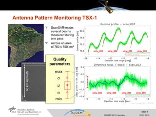 Antenna Pattern Monitoring TSX-1  ScanSAR-mode: several beams measured during one pass Across an area of 750 x 750 km² Purpose Detect changes in the antenna front end and waveguides 120 km range 60 km azimuth strip_003 strip_004 strip_005 strip_006 Quality parameters *  max µ  min strip_003 strip_004 strip_005 strip_006 