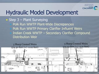 Influent Wier Hydraulic_ModelTh1000Potp_Hydraulic_Model.pdf