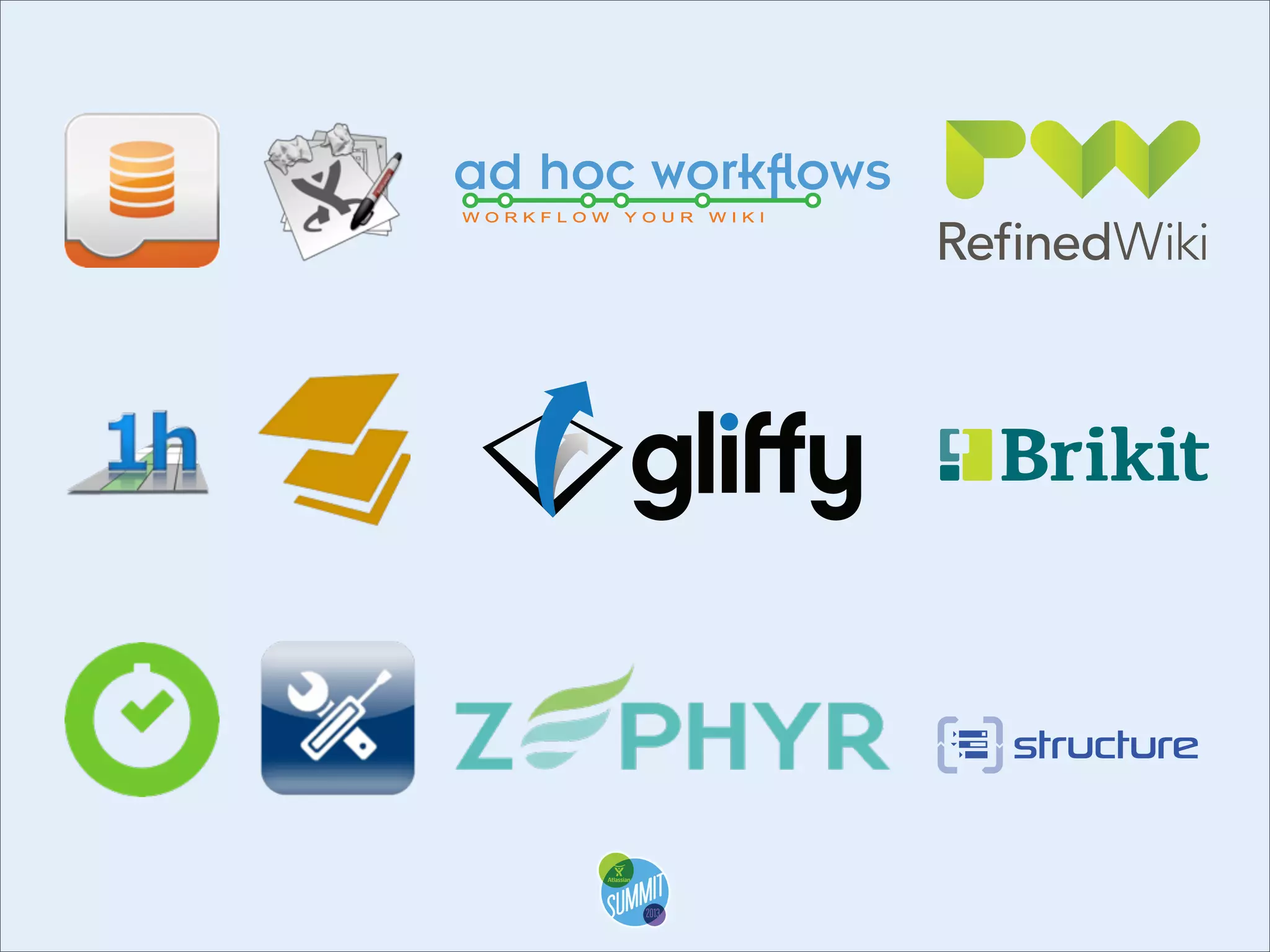 WORKFLOW

YOUR

WIKI

 