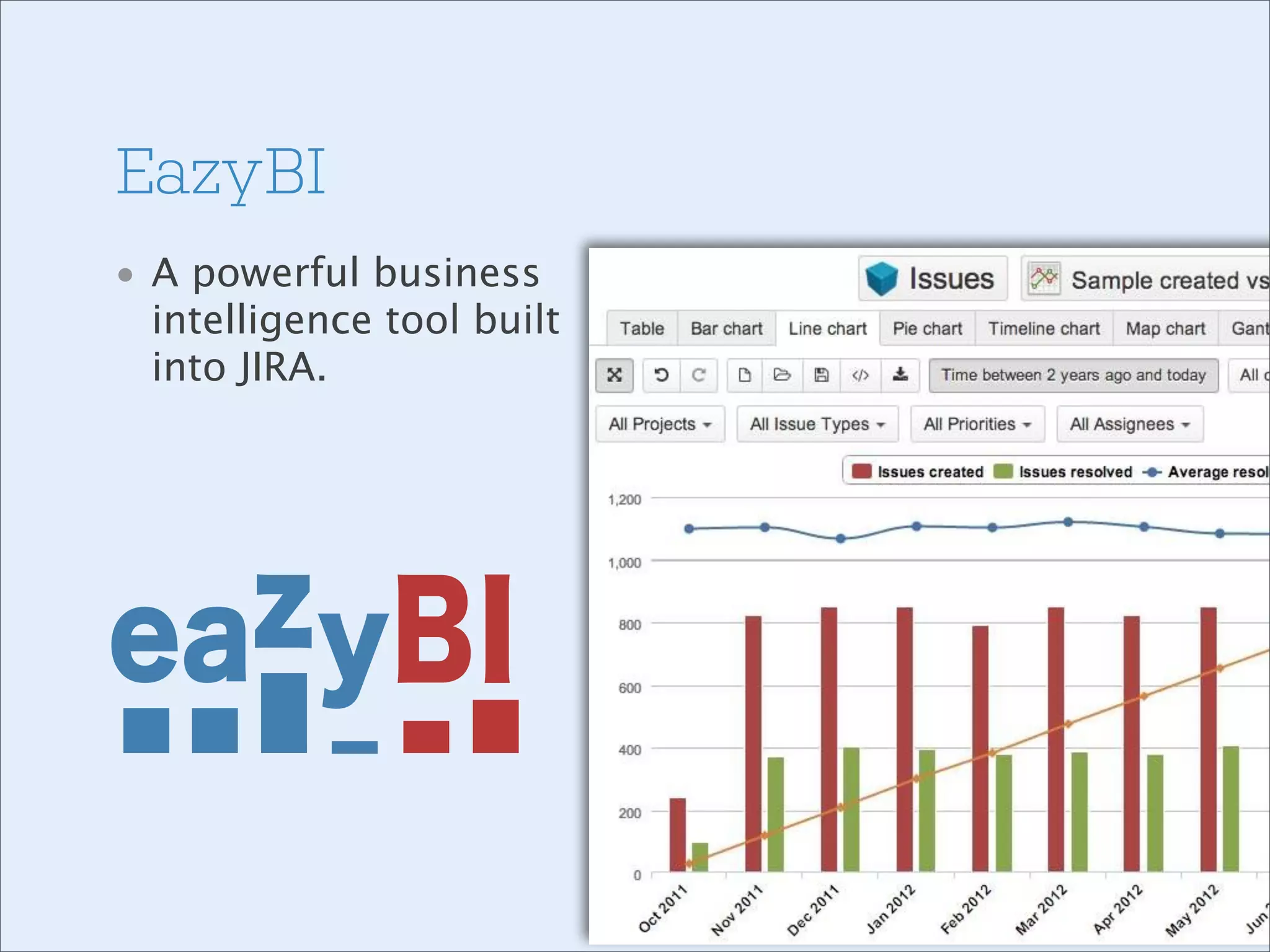 EazyBI
• A powerful business
intelligence tool built
into JIRA.

 