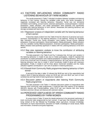 4.5 FACTORS INFLUENCING KRISHI COMMUNITY RADIO
LISTENING BEHAVIOUR OF FARM WOMEN
The results presented in Table 7 indicated correlation between variables and listening
behaviour of farm women. Among the variables under study, only family occupation is
negatively correlated with listening behaviour. Education, family size are somewhat
correlated. Land holding, annual income, extension participation, social participation, material
possession, media utilization, and media participation were positively and significantly
correlated with listening behaviour of farm women. Awareness and listening behaviour are
strongly correlated with each other.
4.5.1 Regression analysis of independent variable with the listening behaviour
of farm women
It becomes clearly evident from the Table 8 that the influence of personal and socio-
economic characteristics on the listening behaviour of the listeners. Among the Variables
Age, Education, Family size, Family occupation, Land holding, Annual income, Material
possession, Extension participation, Social participation, Media participation, Media utilization
only four variables namely Material possession, Extension participation, Media participation,
Media utilization were positively significant in relation with the Listening behaviour of the farm
women.
4.5.2 Step wise regression analysis to know the contribution of attributing
variables on listening behaviour
The data projected in the Table 9 and Fig. 5 indicates that, 44.2 per cent variation in
the listening behaviour in model A was due to media participation, model B reported that
contribution of media participation and material possession on listening behaviour, which was
to the tune of 54.6 per cent of variation in listening behaviour. 60.3 per cent of variation in the
listening behaviour was due to model C which constitutes model B along with extension
participation. Finally in model D all the three above mentioned variables and the media
utilization together contributed 61.7 per cent of variation in listening behaviour.
4.5.3 Overall Krishi Community Radio programmes listening behaviour of farm
women
A perusal of the data in table 10 indicate that 38.83 per cent of the respondents had
medium level of listening behaviour where as 35.00 per cent and 26.67 per cent of them
exhibited low and high level of listening behaviour respectively.
4.5.4 Discussion pattern of respondents after listening Krishi Community
Radio programmes
The data projected in the Table 11 indicates discussion pattern of respondents after
listening krishi community radio programmes, it could be seen that majority of the listeners
(68.33%) discuss with Friends/neighbor, while 61.67 per cent discuss with their family
members and only 2.50 per cent discuss with extension worker.
4.6 PERCEIVED USEFULNESS OF KRISHI COMMUNITY RADIO
PROGRAMMES BY FARM WOMEN
A cursory look at Table 12 gives the details pertaining to the perceived usefulness of
krishi community radio programmes by farm women. It was seen that Education for better
living ranked at the top followed by Knowledge about agriculture, Increase knowledge,
Information on home improvements, Education on health, knowledge on social issues, News
and information, Entertains and gives happiness.
 