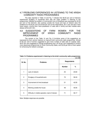 4.7 PROBLEMS EXPERIENCED IN LISTENING TO THE KRISHI
COMMUNITY RADIO PROGRAMMES
The data reported in Table 13 and Fig. 7 indicate that 58.33 per cent of listeners
experienced drudgery of household work was the major problem in listening to the
programmes, followed by problem of inconvenient time of broadcast was expressed by 42.50
per cent of the listeners, also working outside the house and lack of network were the
problems for 40.00 per cent and 20.83 per cent of the respondents, 59.17 per cent don’t have
exact reason, among them mere possession of radio sets in family and also mobiles were
always will be with men.
4.8 SUGGESTIONS OF FARM WOMEN FOR THE
IMPROVEMENT OF KRISHI COMMUNITY RADIO
PROGRAMMES
The content of the Table 14 and Fig. 8 furnishes some of the suggestions as
expressed by farm women listeners to improve krishi community radio programmes. Almost
61.00 per cent of women suggested to give more number of radio sets on subsidy rates,
56.67 per cent suggested to change broadcasting time, 43 33 per cent suggested to conduct
more awareness programmes on Krishi Community Radio, and 30.00 per cent of them asked
for enhancing the network coverage.
Table 13. Problems experienced in listening to the krishi community radio programmes
(n=120)
Respondents
Sl. No. Problems
Number %
1 Lack of network 25 20.83
2 Drudgery of household work 70 58.33
3 Inconvenient of time broadcast 51 42.50
4 Working outside the house 48 40.00
5 Difficulty in mobile operation, lack of interest 71 59.17
Note: Multiple responses are possible
 