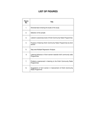LIST OF FIGURES
Figure
No.
Title
1. Dharwad taluk showing the locale of the study
2. Selection of the sample
3. Listener’s awareness level of Krishi Community Radio Programmes
4. Purpose of listening Krishi Community Radio Programmes by farm
women
5. Step wise Multiple Regression Analysis
6 Listening behaviour of farm women towards krishi community radio
Programmes
7. Problems experienced in listening to the Krishi Community Radio
Programmes
8. Suggestions of farm women in improvement of Krishi Community
Raido Programme
 