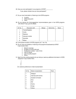26. Have you ever participated in any programs of KCRS? __________
If yes, please indicate how you have participated?
27. Do you have fixed pattern of listening to the KCRS programs
• In group:
• While doing work:
• Other:
28. Do you discuss the hints/suggestions/ recommendations given in the KCRS programs
with others? If yes, give the details,
Sl. No. Discussion with Always Some time Never
1
2
3
4
5
6
Friends/Neighbor
Family
Relatives
Extension worker
Scientists
Others
29. Is the present duration of KCRS programs ok? Yes / No
30. Do you have any problems in listening to the programs broadcasted by KCRS?
If yes mention them.
• Network coverage
• Drudgery of house hold work
• Employment outside / Lack of time
• Lack of interest
• Lack of quality program
• Others
31. Apart from the existing programs do you feel you need any additional information in KCRS
programs? If yes mention them.
i.
ii.
iii.
iv.
32. Listeners preference to mode of presentation:
Sl. No. Mode of presentation Rank
1
2
3
4
5
6
7
8
Dialogue
Interview with farmers
Question & Answer
Quiz
Skit
Drama
Songs
Others
 