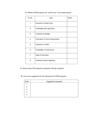 33. Whether KCRS programs are useful to you, If yes, please specify…
Sl. No. Uses Ranks
1 Education for better living
2 Knowledge about agriculture
3 Increases knowledge
4 Information on home improvements
5 Education on health
6 Knowledge on social issues
7 News & Information
8 Entertains & gives happiness
34. Opinion about KCR programs compared to AIR agri. programs.
35. List out your suggestions for the improvement of KCRS programs.
Sl.No. Suggestions expressed
1
2
3
4
5
 