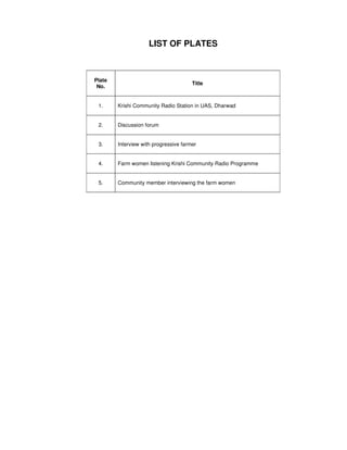 LIST OF PLATES
Plate
No.
Title
1. Krishi Community Radio Station in UAS, Dharwad
2. Discussion forum
3. Interview with progressive farmer
4. Farm women listening Krishi Community Radio Programme
5. Community member interviewing the farm women
 