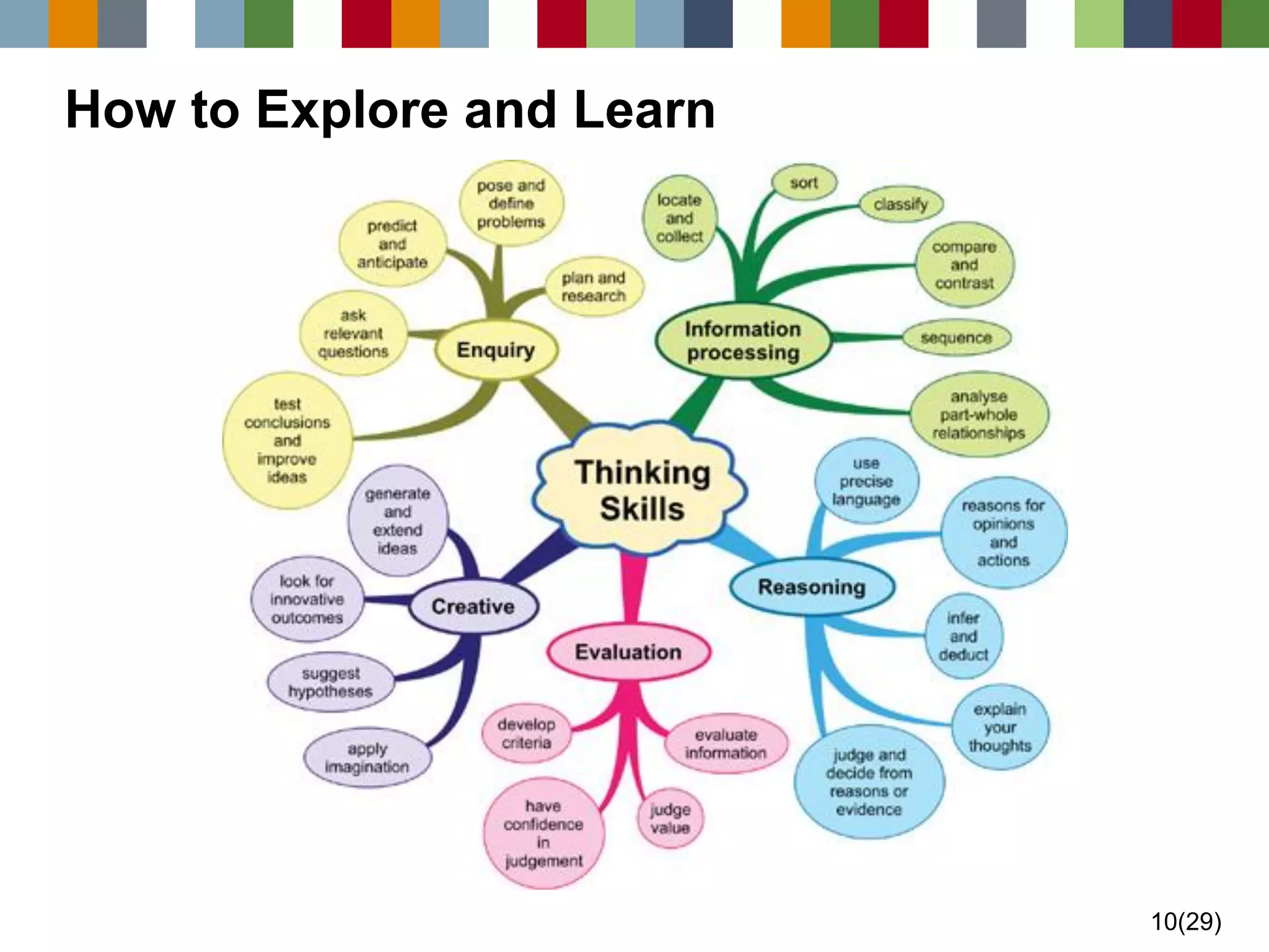 10(29) 
How to Explore and Learn  