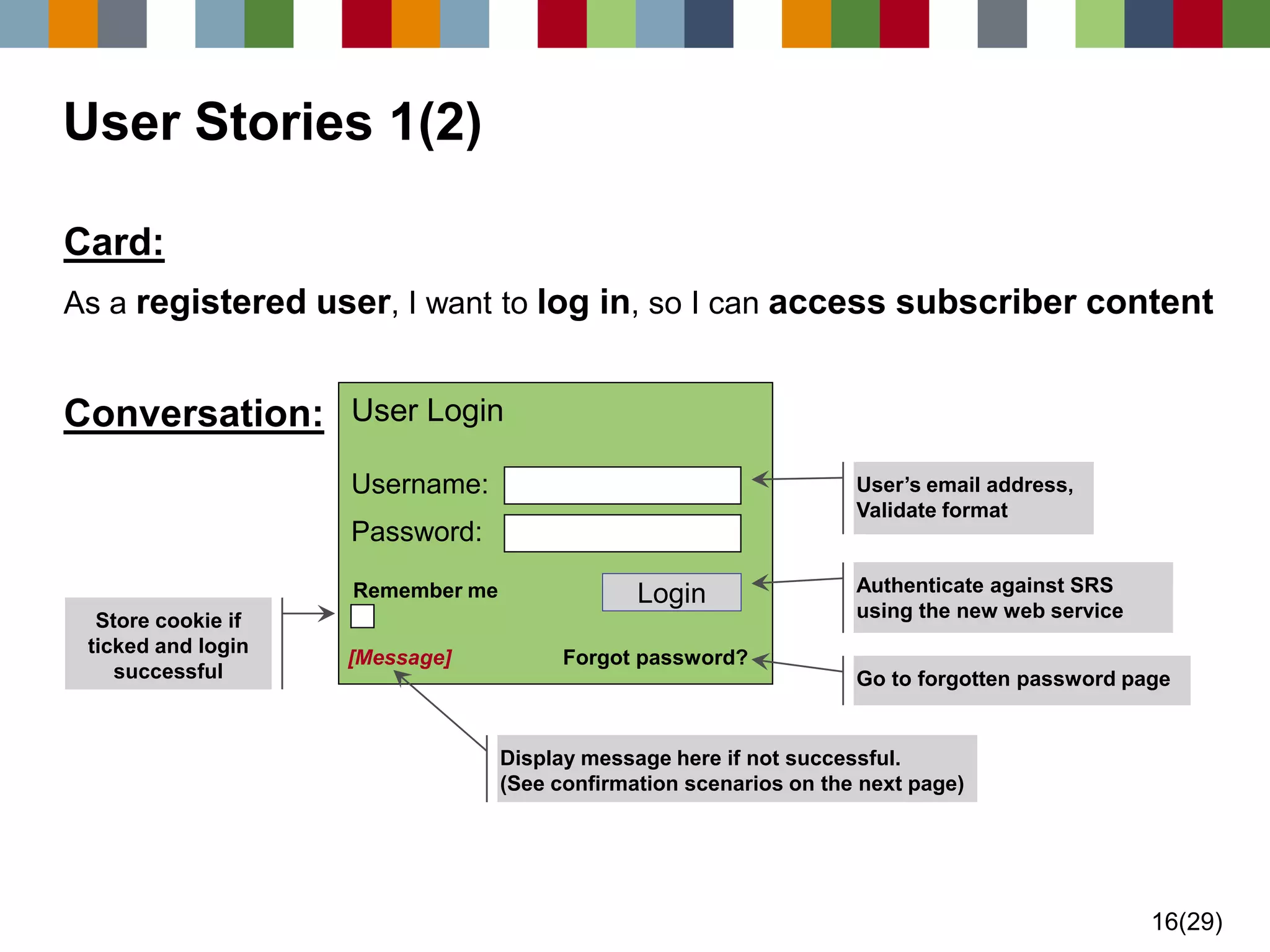 16(29) 
User Stories 1(2) 
Card: 
As a registered user, I want to log in, so I can access subscriber content 
Conversation: 
User Login 
Username: 
Password: 
Login 
Remember me 
[Message] 
Forgot password? Store cookie if ticked and login successful 
User’s email address, 
Validate format 
Authenticate against SRS using the new web service 
Go to forgotten password page 
Display message here if not successful. (See confirmation scenarios on the next page)  