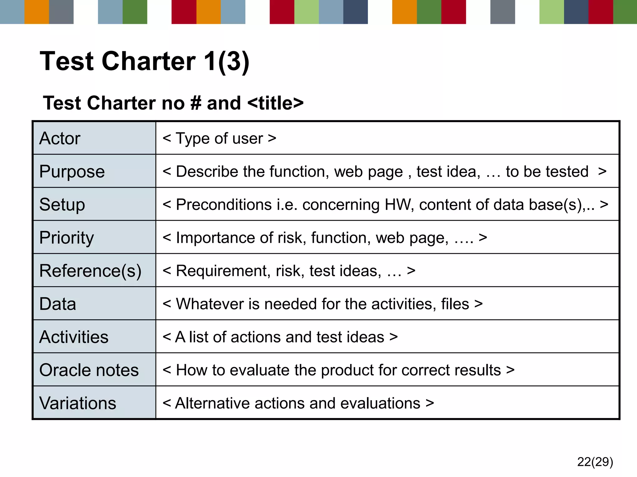 22(29) 
Test Charter 1(3) 
Actor 
< Type of user > 
Purpose 
< Describe the function, web page , test idea, … to be tested > 
Setup 
< Preconditions i.e. concerning HW, content of data base(s),.. > 
Priority 
< Importance of risk, function, web page, …. > 
Reference(s) 
< Requirement, risk, test ideas, … > 
Data 
< Whatever is needed for the activities, files > 
Activities 
< A list of actions and test ideas > 
Oracle notes 
< How to evaluate the product for correct results > 
Variations 
< Alternative actions and evaluations > 
Test Charter no # and <title>  