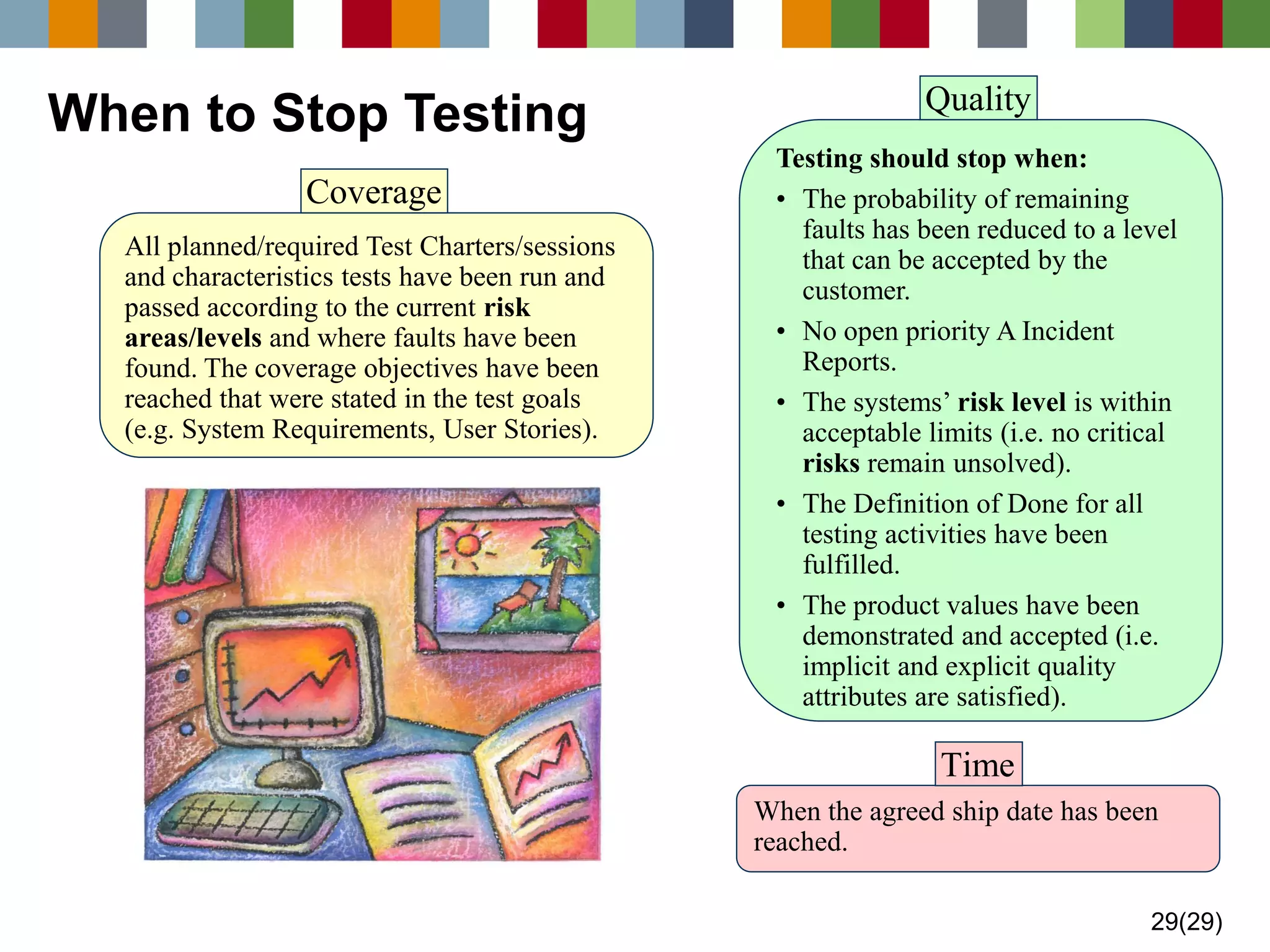 29(29) 
All planned/required Test Charters/sessions and characteristics tests have been run and passed according to the current risk areas/levelsand where faults have been found. The coverage objectives have been reached that were stated in the test goals (e.g. System Requirements, User Stories). 
CoverageTesting should stop when: 
•The probability of remaining faults has been reduced to a level that can be accepted by the customer. 
•No open priority A Incident Reports. 
•The systems’ risk levelis within acceptable limits (i.e. no critical risksremain unsolved). 
•The Definition of Done for all testing activities have been fulfilled. 
•The product values have been demonstrated and accepted (i.e. implicit and explicit quality attributes are satisfied). 
Quality 
When the agreed ship date has been reached. 
Time 
When to Stop Testing 
