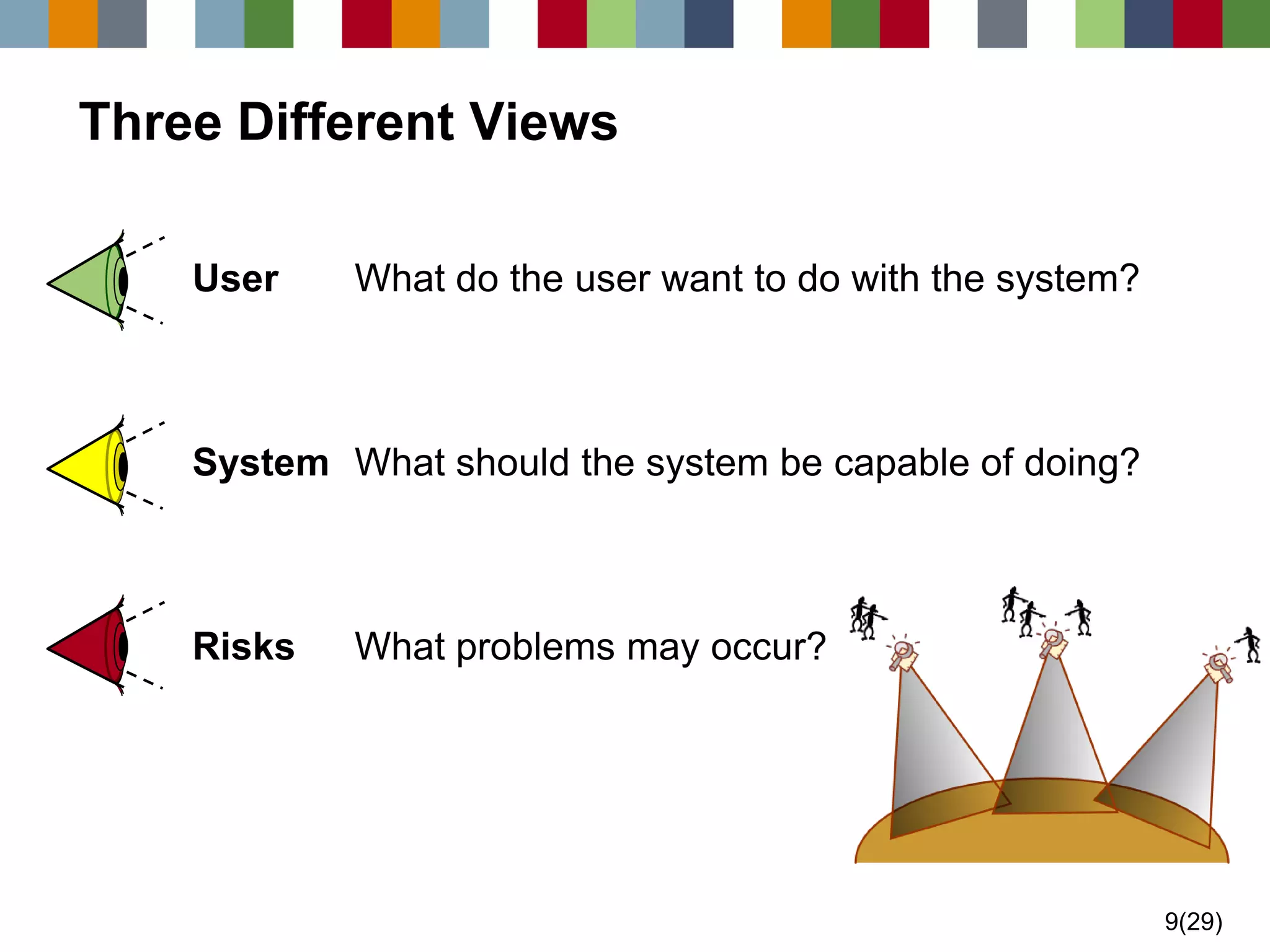 9(29) 
Three Different Views 
UserWhat do the user want to do with the system? 
SystemWhat should the system be capable of doing? 
RisksWhat problems may occur?  