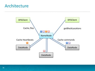 Architecture
18
DataNode
DataNode DataNode
NameNode
DFSClient
Cache /foo
Cache commandsCache Heartbeats
DFSClient
getBlockLocations
 