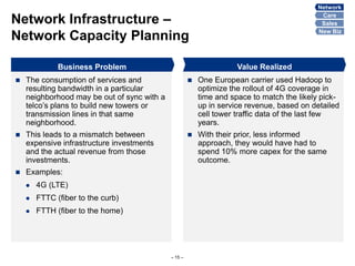 It Infrastructure Bandwidth Example Plan Monitizing Big Data at Telecom Service Providers | PPTX