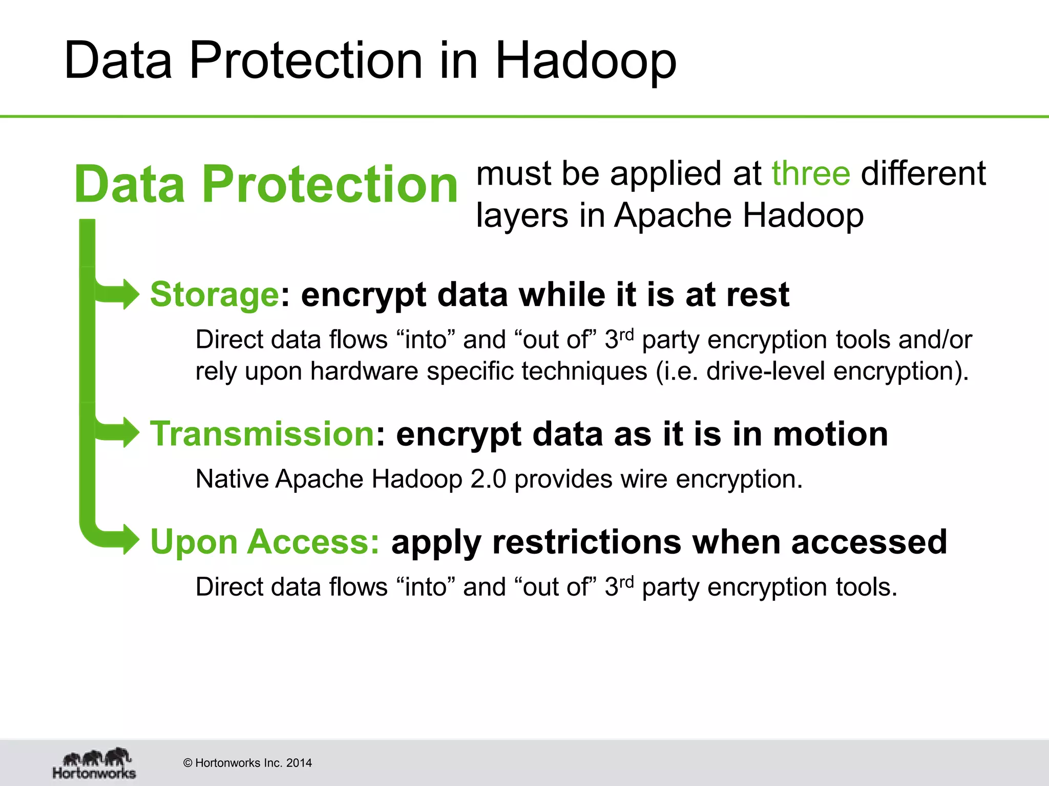 © Hortonworks Inc. 2014
Data Protection in Hadoop
must be applied at three different
layers in Apache Hadoop
Storage: encrypt data while it is at rest
Direct data flows “into” and “out of” 3rd party encryption tools and/or
rely upon hardware specific techniques (i.e. drive-level encryption).
Transmission: encrypt data as it is in motion
Native Apache Hadoop 2.0 provides wire encryption.
Upon Access: apply restrictions when accessed
Direct data flows “into” and “out of” 3rd party encryption tools.
Data Protection
 