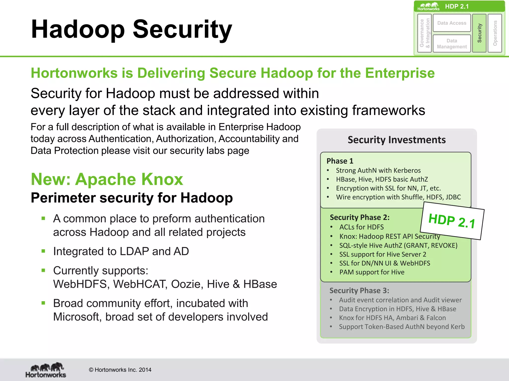 © Hortonworks Inc. 2014
Hadoop Security
Hortonworks is Delivering Secure Hadoop for the Enterprise
Security for Hadoop must be addressed within
every layer of the stack and integrated into existing frameworks
For a full description of what is available in Enterprise Hadoop
today across Authentication, Authorization, Accountability and
Data Protection please visit our security labs page
Governance
&Integration
Security
Operations
Data Access
Data
Management
HDP 2.1
New: Apache Knox
Perimeter security for Hadoop
 A common place to preform authentication
across Hadoop and all related projects
 Integrated to LDAP and AD
 Currently supports:
WebHDFS, WebHCAT, Oozie, Hive & HBase
 Broad community effort, incubated with
Microsoft, broad set of developers involved
Security Investments
Security Phase 3:
• Audit event correlation and Audit viewer
• Data Encryption in HDFS, Hive & HBase
• Knox for HDFS HA, Ambari & Falcon
• Support Token-Based AuthN beyond Kerb
Security Phase 2:
• ACLs for HDFS
• Knox: Hadoop REST API Security
• SQL-style Hive AuthZ (GRANT, REVOKE)
• SSL support for Hive Server 2
• SSL for DN/NN UI & WebHDFS
• PAM support for Hive
Phase 1
• Strong AuthN with Kerberos
• HBase, Hive, HDFS basic AuthZ
• Encryption with SSL for NN, JT, etc.
• Wire encryption with Shuffle, HDFS, JDBC
 