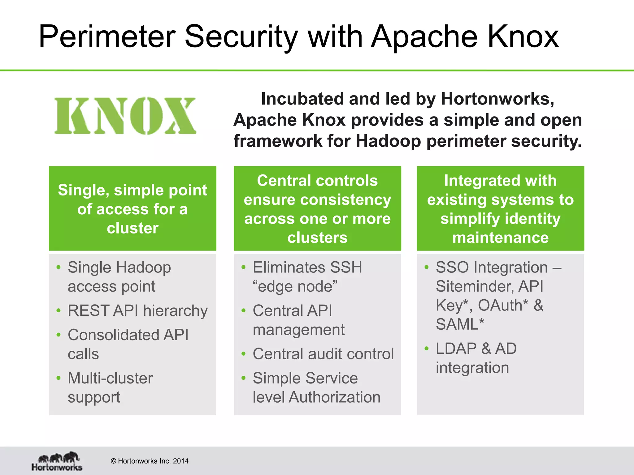 © Hortonworks Inc. 2014
• Single Hadoop
access point
• REST API hierarchy
• Consolidated API
calls
• Multi-cluster
support
• Eliminates SSH
“edge node”
• Central API
management
• Central audit control
• Simple Service
level Authorization
• SSO Integration –
Siteminder, API
Key*, OAuth* &
SAML*
• LDAP & AD
integration
Perimeter Security with Apache Knox
Integrated with
existing systems to
simplify identity
maintenance
Incubated and led by Hortonworks,
Apache Knox provides a simple and open
framework for Hadoop perimeter security.
Single, simple point
of access for a
cluster
Central controls
ensure consistency
across one or more
clusters
 