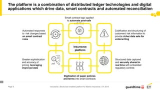 Page 9
The platform is a combination of distributed ledger technologies and digital
applications which drive data, smart contracts and automated reconciliation
100010001001000100
010010001000100100
010001001000100010
010001000100100010
Smart contract logic applied
to automate post-sale
activities
Automated responses
to risk changes based
on smart contract
rules
Greater sophistication
and accuracy of
pricing, leveraging
improved data
Codiﬁcation and structuring of
customers’ risk information to
provide richer data sets for
underwriting
Structured data captured
and securely shared in
real time with embedded
regulatory controls
Digitization of paper policies
and terms into smart contracts
Insurwave
platform
Insurwave | Blockchain enabled platform for Marine Insurance | EY 2018
 