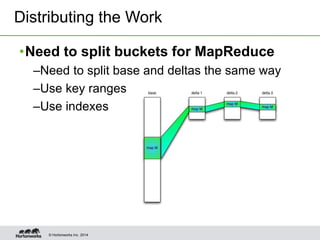 © Hortonworks Inc. 2014
•Need to split buckets for MapReduce
–Need to split base and deltas the same way
–Use key ranges
–Use indexes
Distributing the Work
 