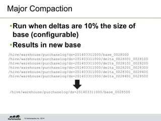 © Hortonworks Inc. 2014
•Run when deltas are 10% the size of
base (configurable)
•Results in new base
Major Compaction
/hive/warehouse/purchaselog/ds=201403311000/base_0028000
/hive/warehouse/purchaselog/ds=201403311000/delta_0028001_0028100
/hive/warehouse/purchaselog/ds=201403311000/delta_0028101_0028200
/hive/warehouse/purchaselog/ds=201403311000/delta_0028201_0028300
/hive/warehouse/purchaselog/ds=201403311000/delta_0028301_0028400
/hive/warehouse/purchaselog/ds=201403311000/delta_0028401_0028500
/hive/warehouse/purchaselog/ds=201403311000/base_0028500
 