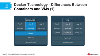 Page 18 Copyright © Huawei Technologies Co., Ltd. 2019
Docker Technology - Differences Between
Containers and VMs (1)
 