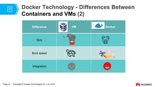 Page 19 Copyright © Huawei Technologies Co., Ltd. 2019
Docker Technology - Differences Between
Containers and VMs (2)
Difference VM Docker
Size
Boot speed
Integration
 