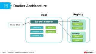Page 21 Copyright © Huawei Technologies Co., Ltd. 2019
Docker Architecture
Docker Client
Host
Docker daemon
container 1
container 2a
container 2b
Image 1
Image 2
Registry
repository 1
repository 2
Image 1
Image 3
Image 2
Image 4
 