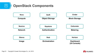 Page 23 Copyright © Huawei Technologies Co., Ltd. 2019
OpenStack Components
Nova Swift Cinder
Ceilometer
Neutron Keystone
Glance Heat
Compute Object Storage Block Storage
Network
Image
Authentication Metering
Orchestration
Horizon
Dashboard
(UI Console)
 