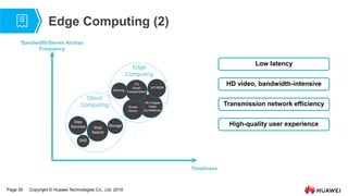 Page 30 Copyright © Huawei Technologies Co., Ltd. 2019
Edge Computing (2)
Bandwidth/Server Access
Frequency
Gaming
Smart
Home
HD Images
Video
Surveillance
ITS
Smart
Transportation
IoT/M2M
SNS
Storage
Web
Search
Web
Services
Cloud
Computing
Edge
Computing
Timeliness
Low latency
HD video, bandwidth-intensive
Transmission network efficiency
High-quality user experience
 