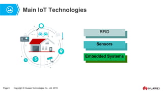 Page 6 Copyright © Huawei Technologies Co., Ltd. 2019
Main IoT Technologies
$ $
BILL
RFID
Sensors
Embedded Systems
 