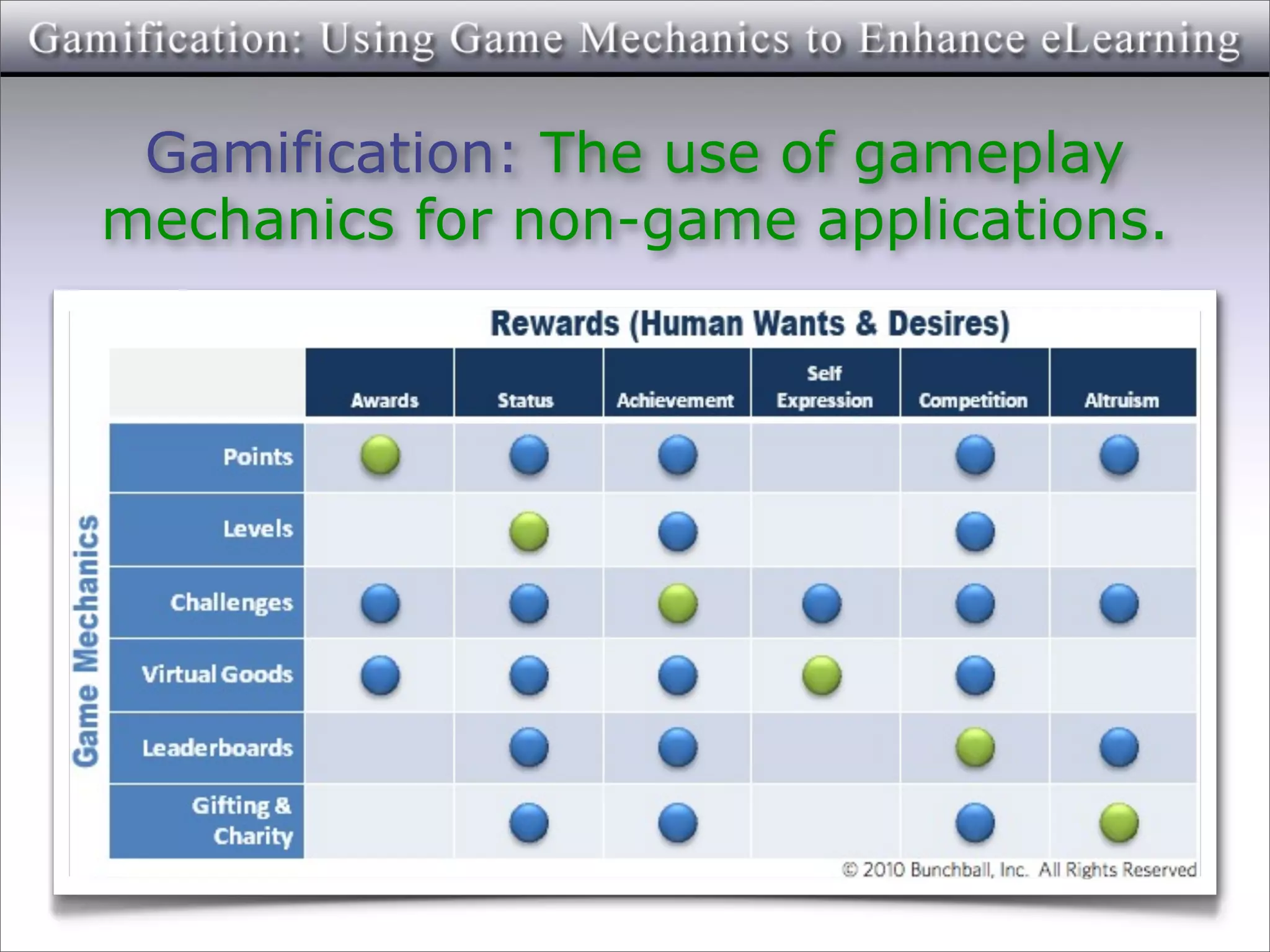 Gamification: The use of gameplay
mechanics for non-game applications.
 