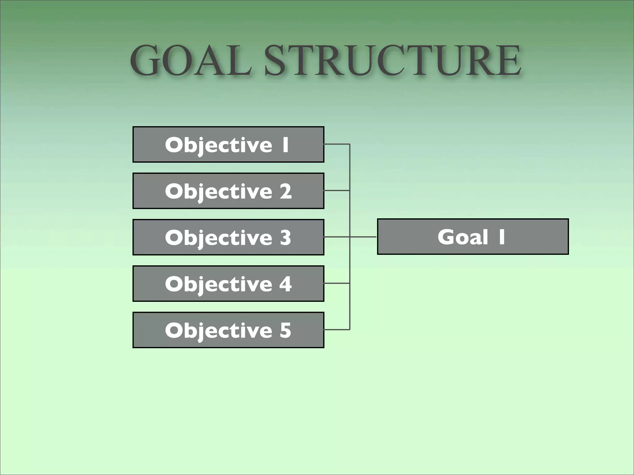GOAL STRUCTURE
 Objective 1

 Objective 2

 Objective 3   Goal 1

 Objective 4

 Objective 5
 