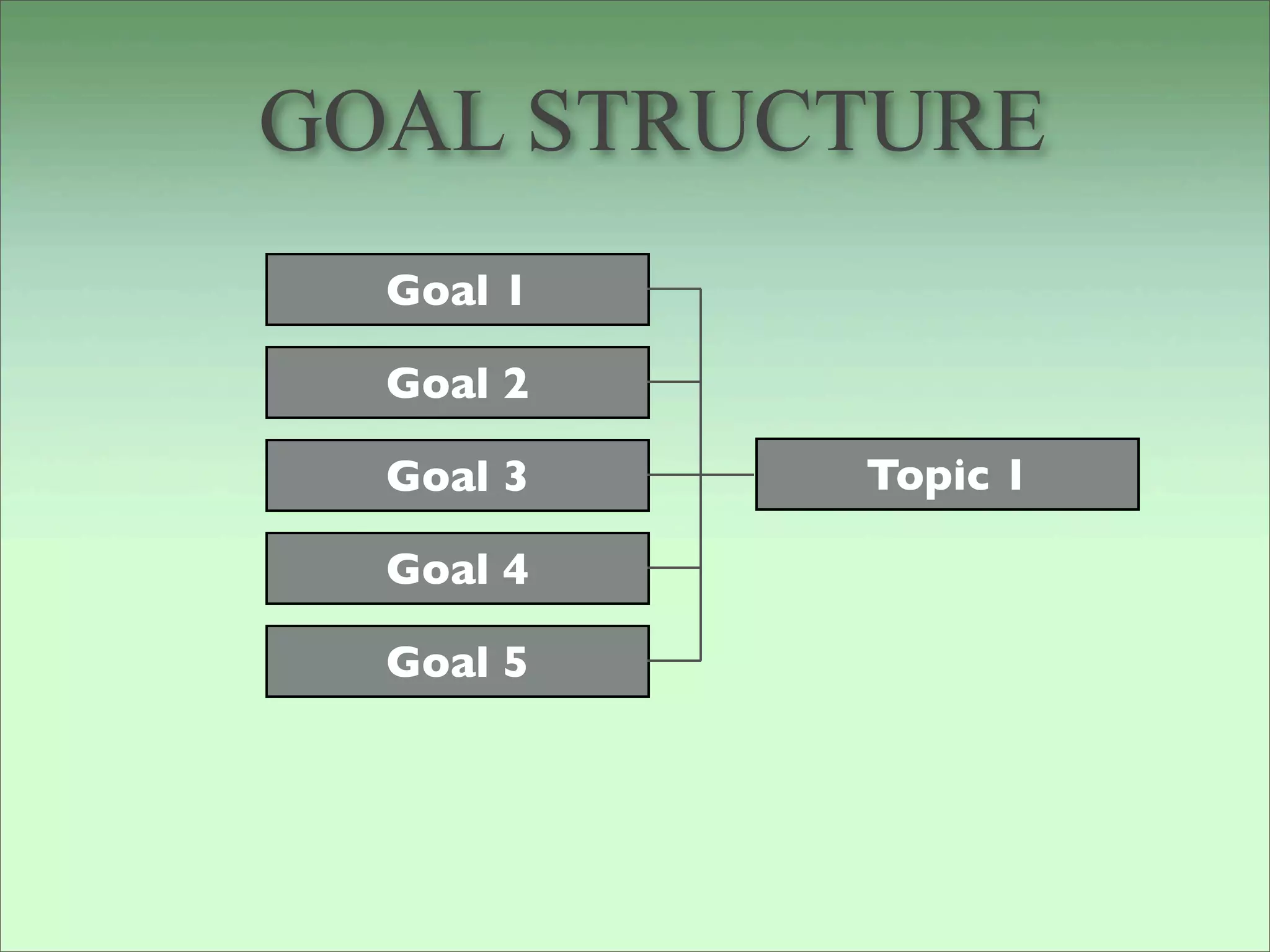 GOAL STRUCTURE
  Goal 1

  Goal 2

  Goal 3   Topic 1

  Goal 4

  Goal 5
 