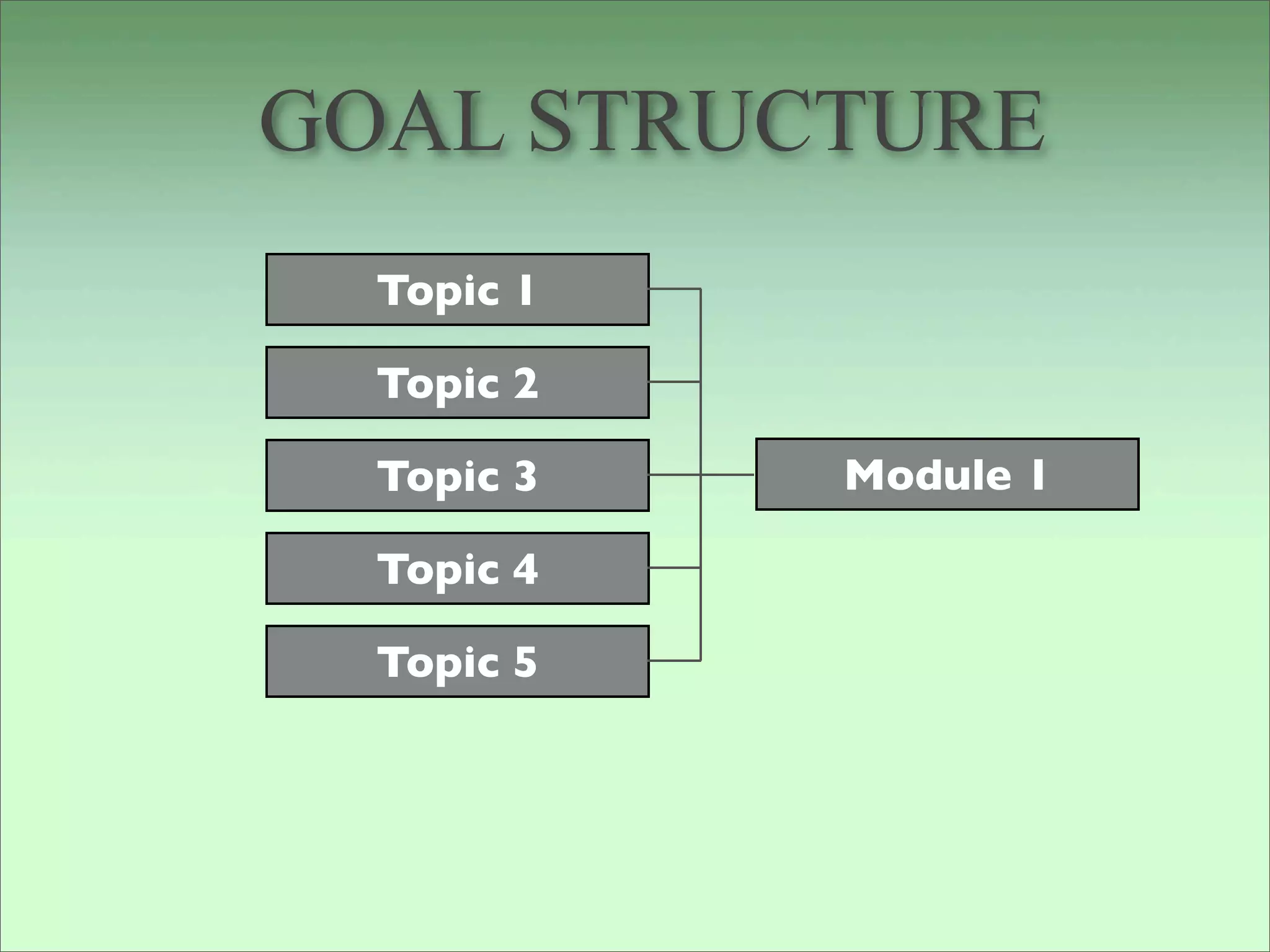 GOAL STRUCTURE
  Topic 1

  Topic 2

  Topic 3   Module 1

  Topic 4

  Topic 5
 