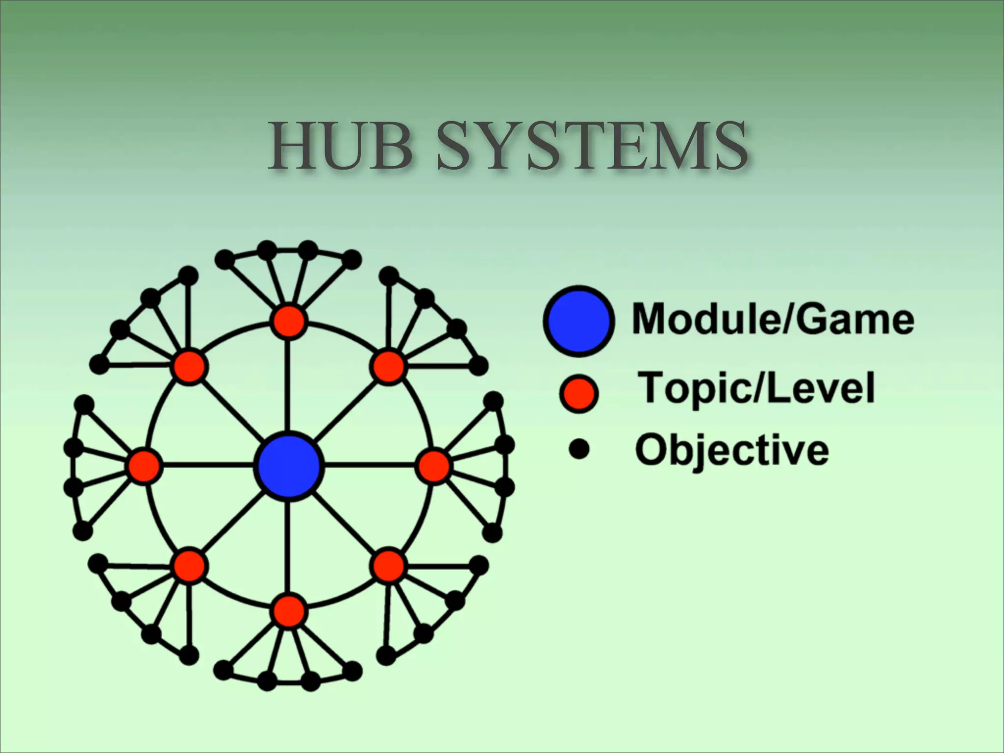 HUB SYSTEMS
 