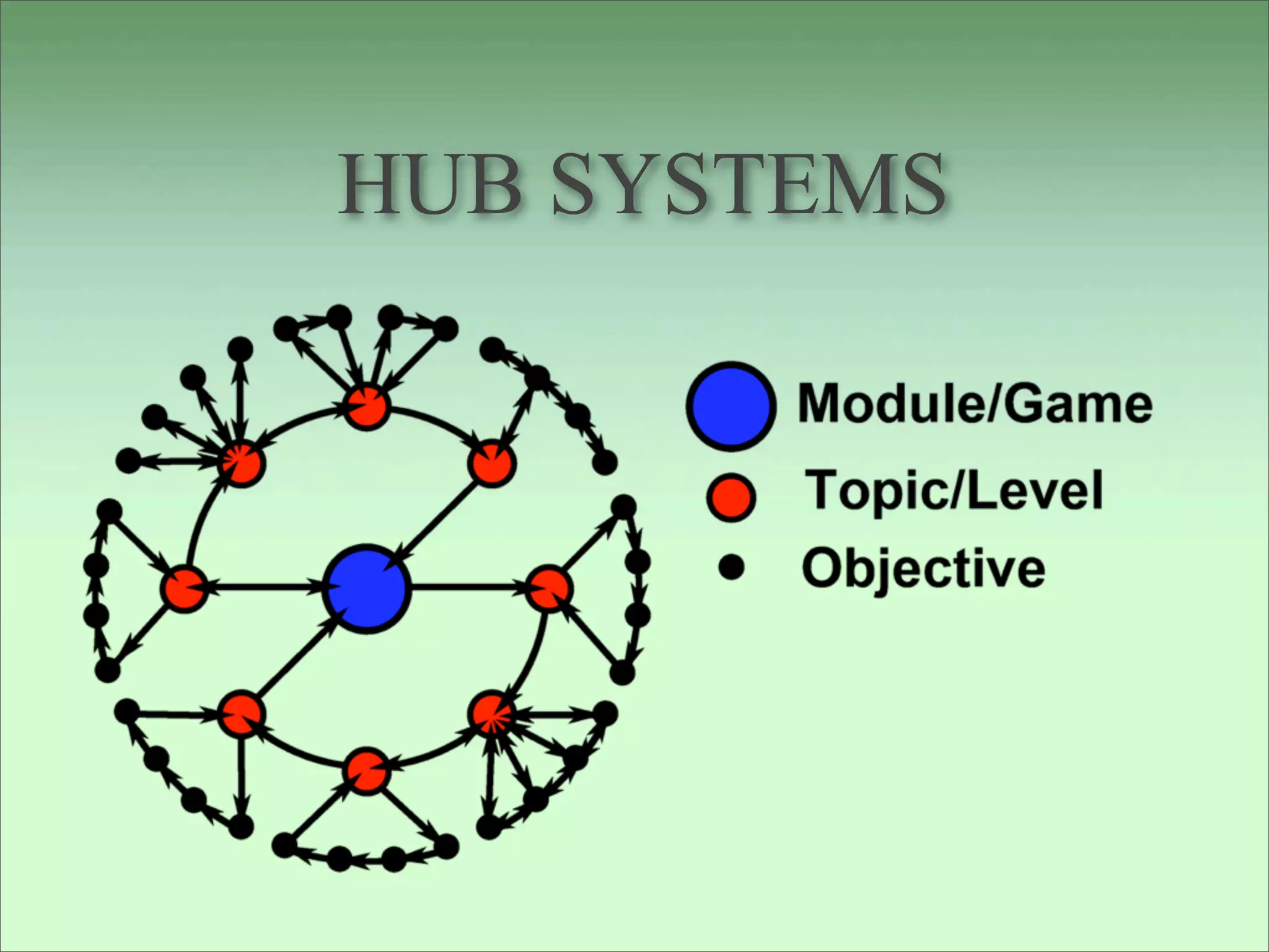 HUB SYSTEMS
 
