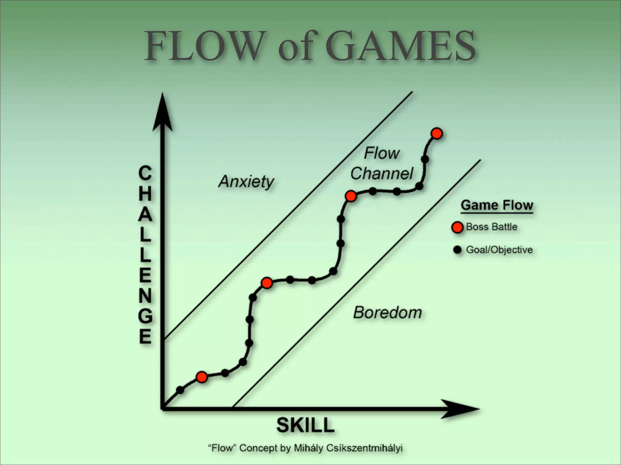 FLOW of GAMES
 