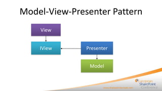 Model-View-Presenter Pattern
    View


    IView      Presenter


                Model
 
