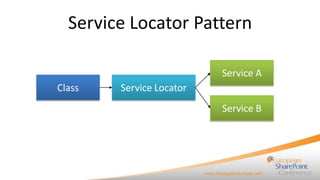 Service Locator Pattern

                          Service A
Class   Service Locator
                          Service B
 