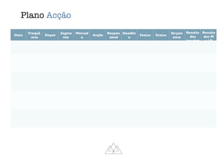 Plano Acção
Data
Frequê
ncia
Depat
Segme
nto
Mercad
o
Acção
Respon
sável
Deadlin
e
Status Status
Orçam
ento
Resulta
dos
imediat
Resulta
dos M
e LP
 