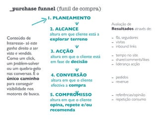 _purchase funnel (funil de compra)
Conteúdo de
Interesse- só este
ganha direito a ser
visto e vendido.
Como um click,
um problem-solver
ou um quebra-gelo
nas conversas. É o
único caminho
para conseguir
visibilidade nos
motores de busca.
1. PLANEAMENTO
2. ALCANCE
altura em que cliente está a
explorar terreno
3. ACÇÃO
altura em que o cliente está
em fase de decisão
4. CONVERSÃO
altura em que o cliente
efectiva a compra
5. COMPROMISSO
altura em que o cliente
opina, repete e/ou
recomenda
Avaliação de
Resultados através de:
- fãs, seguidores
- visitas
- inbound links
- tempo no site
- share/comments/likes
- liderança acção
- pedidos
- revenue
- referências/opinião
- repetição consumo
 
