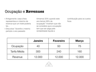 • Antigamente: casa-cheia
representava o máximo de
revenue que um hotel poderia
ter...

• Discursos “durante o mesmo
período o ano passado
tínhamos 55% quando este
ano temos 59% de
ocupação” mostram que não
se considera que a ocupação
tem que ser paga pela
rentabilidade líquida e
contribuição para os custos
ﬁxos
Ocupação e Revenues
Janeiro Fevereiro Março
Ocupação 40 50 75
Tarifa Média 300 240 160
Revenue 12.000 12.000 12.000
 