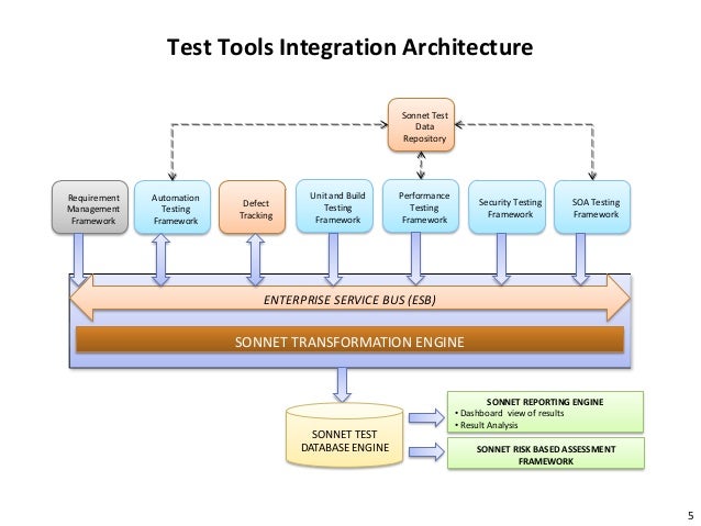 open source test management tools