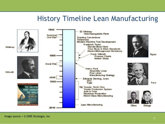 A Brief History of (Just-In-) Time
