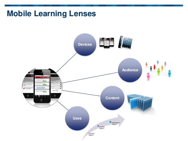 Going Mobile: Harnessing mobile technologies for learning and perform…