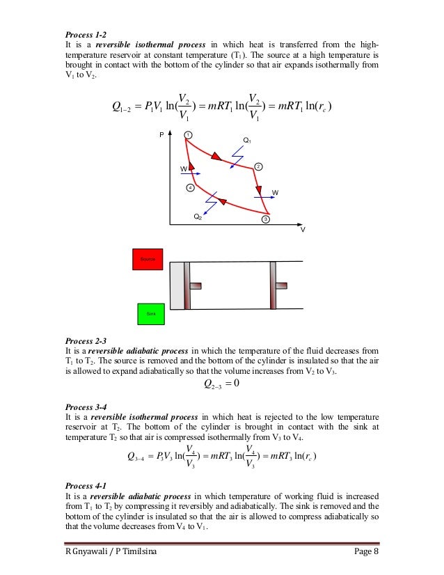 Thermodynamics note chapter5 second law of thermodynamics