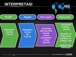 INTERPRETASIPositifNegatifFalse negatifFalse positif rheumatoid arthritis,   anemia     hemolitik, interaksi obat (penisilin, hidralazin, obat antikonvulsi, metildopa)didapatkan kurang dari 2 sel LEdidapatkan minimal 2 sel LEpemakaian adenokortiko-steroid,severe leucopenia, remisi spontanwww.themegallery.com16