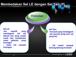 Membedakan Sel LE dengan Sel Tart (1)PerbedaanSel LE :-sel netrofil yang memfagosit inti sel lekosit lain yang sudah rusak dan membentuk masa globular yang homogen- masa inti nampak homogenSel Tart :monosit yang memfagosit  sel monosit yang lain/ sel     yang lain- inti masih nampak benang-benang kromatinwww.themegallery.com17